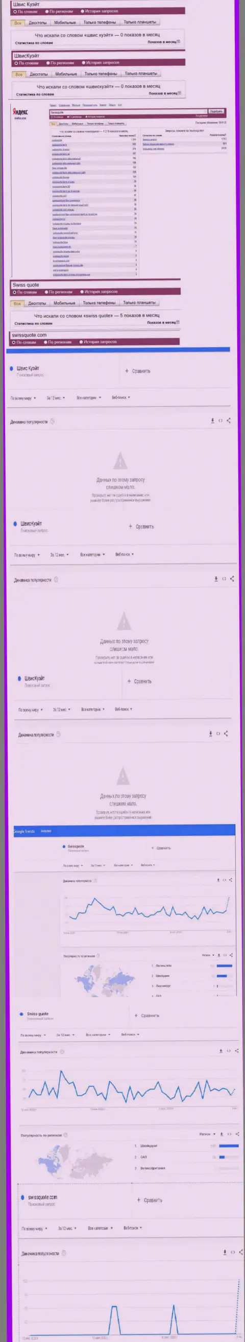 Статистические данные onlineзапросов в поисковиках касательно мошенников Swiss Quote